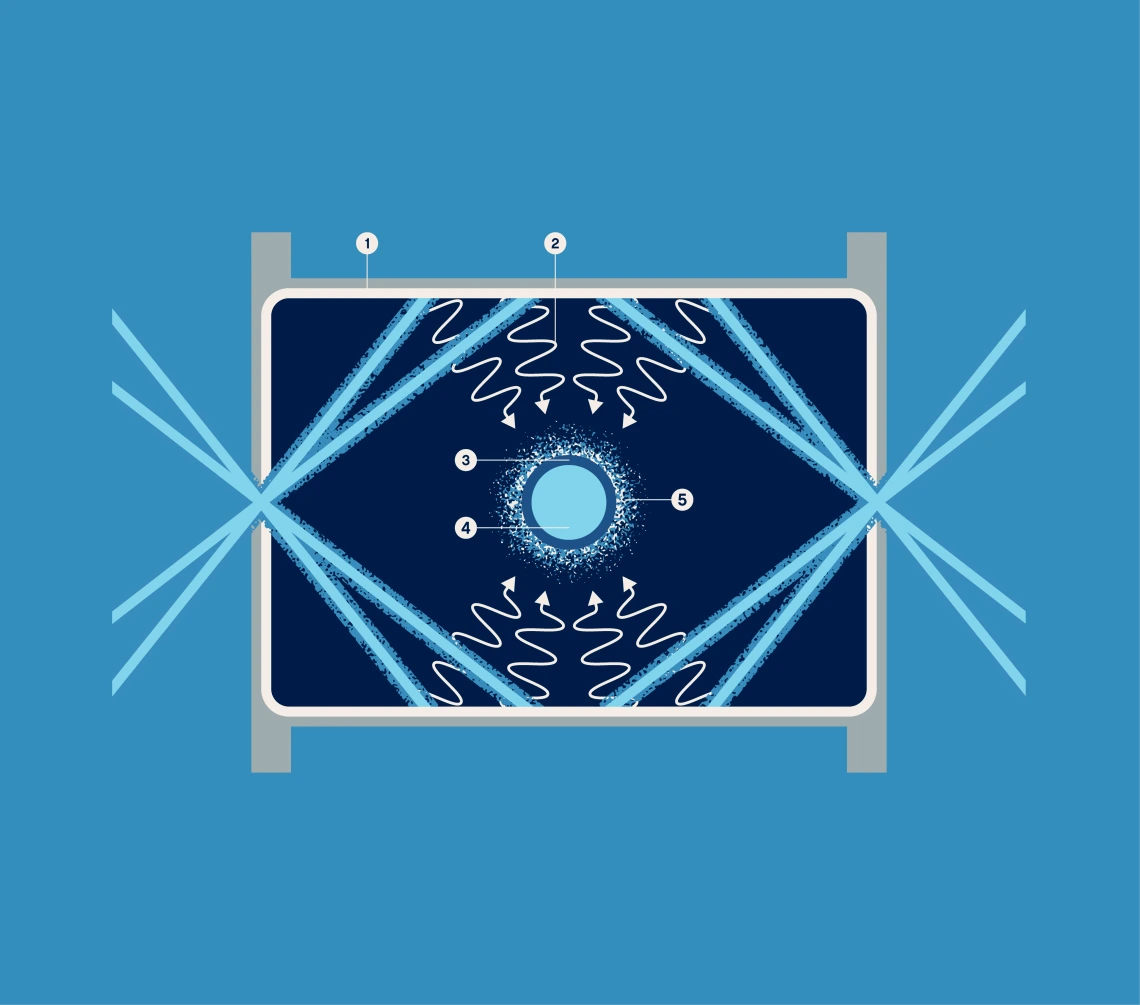 An illustration of a hohlraum which is an empty space that is in radiative equilibrium